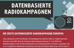 datenbasierte-kampagnen