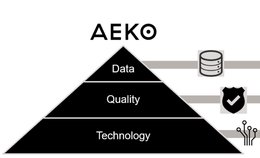 Aeko kümmert sich um Real Time Ad