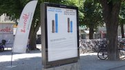 Die Clear Channel Plakate in Bern