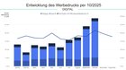 DigitaleWerbedruckstiegimOktober2025um337ProzentwieKleinReportberichtet