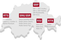 SRG entfernt sich vom Kernauftrag