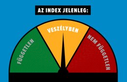 Unabhängigkeits-Barometer neu «in Gefahr»