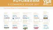 futurecom