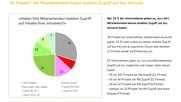 Perikom-Andreas-JaggiGeschafstuhrer-Perikom-Studie-smartphones-Klein-Report