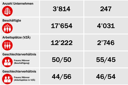 Viele kleine Agenturen (links) stehen wenigen grossen Vermarktern (rechts) gegenüber. (Bild Screenshot KS/Studie BAK Economics)