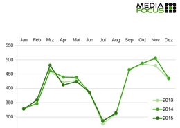 Klein_Report_Media_Focus_Aug_2015